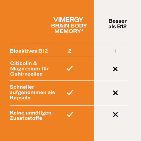 Vimergy® Brain Body Memory 🩵