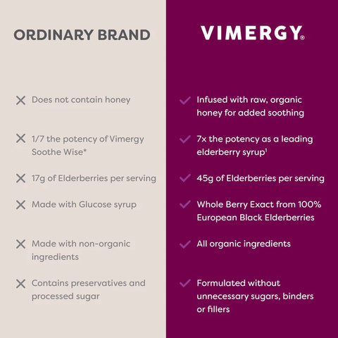 VIMERGY® Soothe Wise Elderberry Sirup 💜